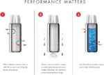 Thermos Vacuum Insulated Compact Beverage Bottle 750ML