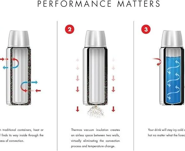 Thermos Vacuum Insulated Compact Beverage Bottle 750ML