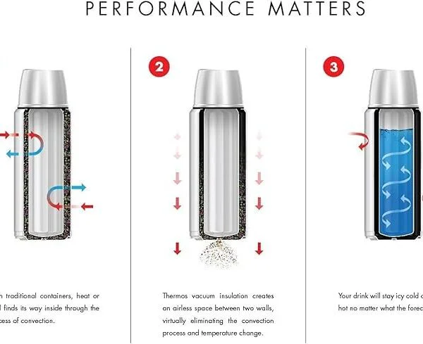 Thermos Vacuum Insulated Compact Beverage Bottle 750ML